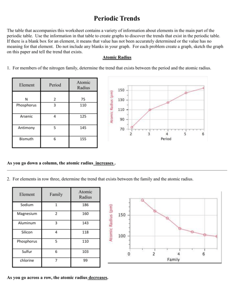 2.6 Periodic Trends Worksheet Answers