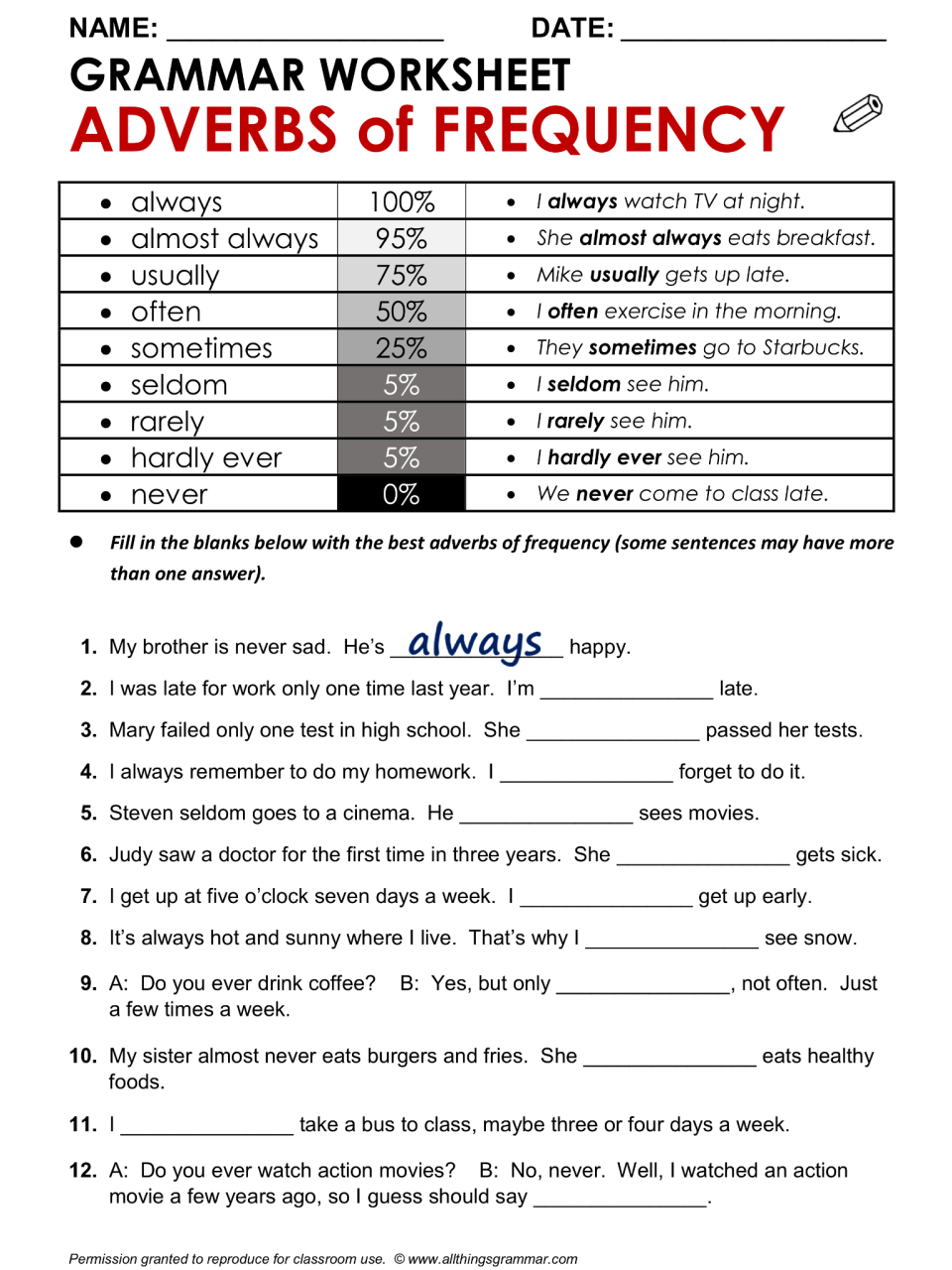 Printable Adverbs Of Frequency Worksheets