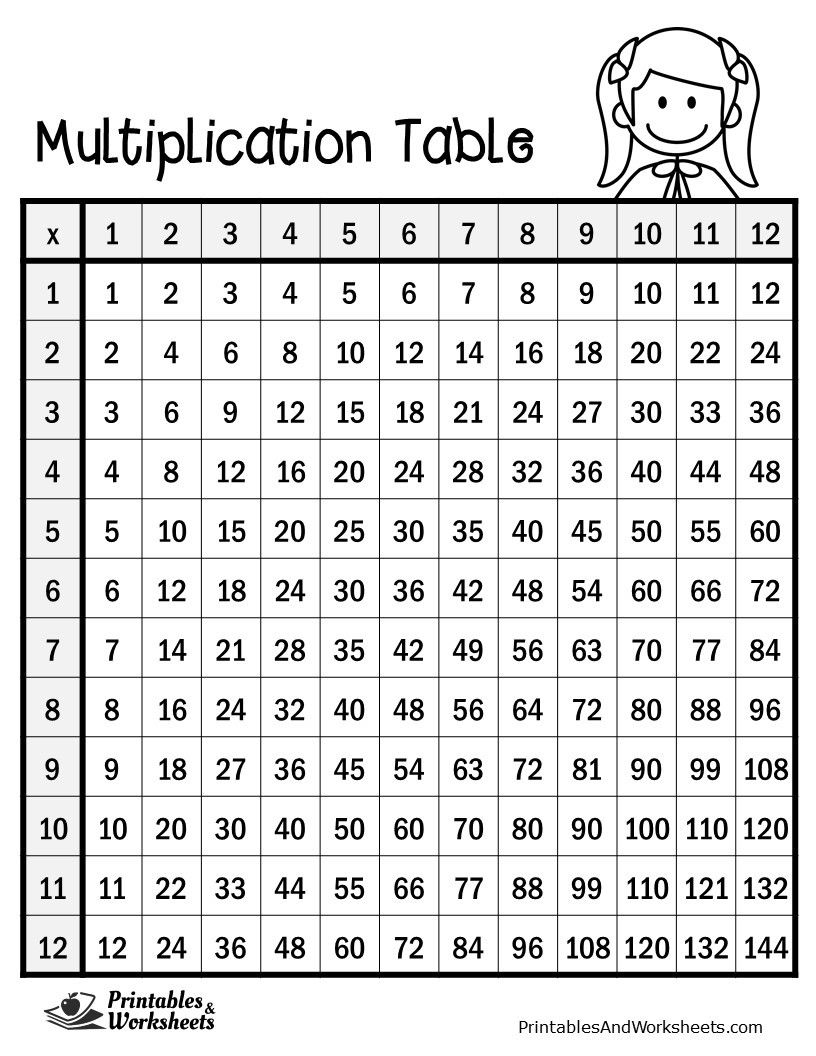 Print Times Table Chart Printable