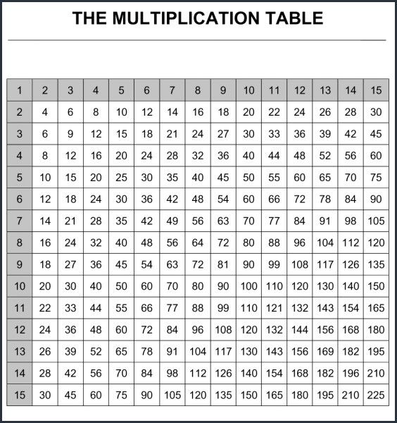 Times Table Sheet 1-15