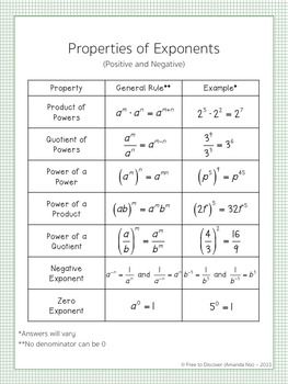 Printable Exponent Rules Worksheet