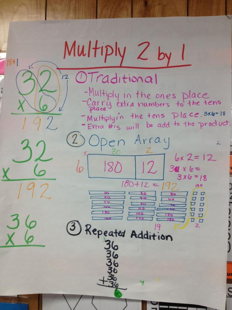4th Grade 2 Digit By 2 Digit Multiplication Anchor Chart