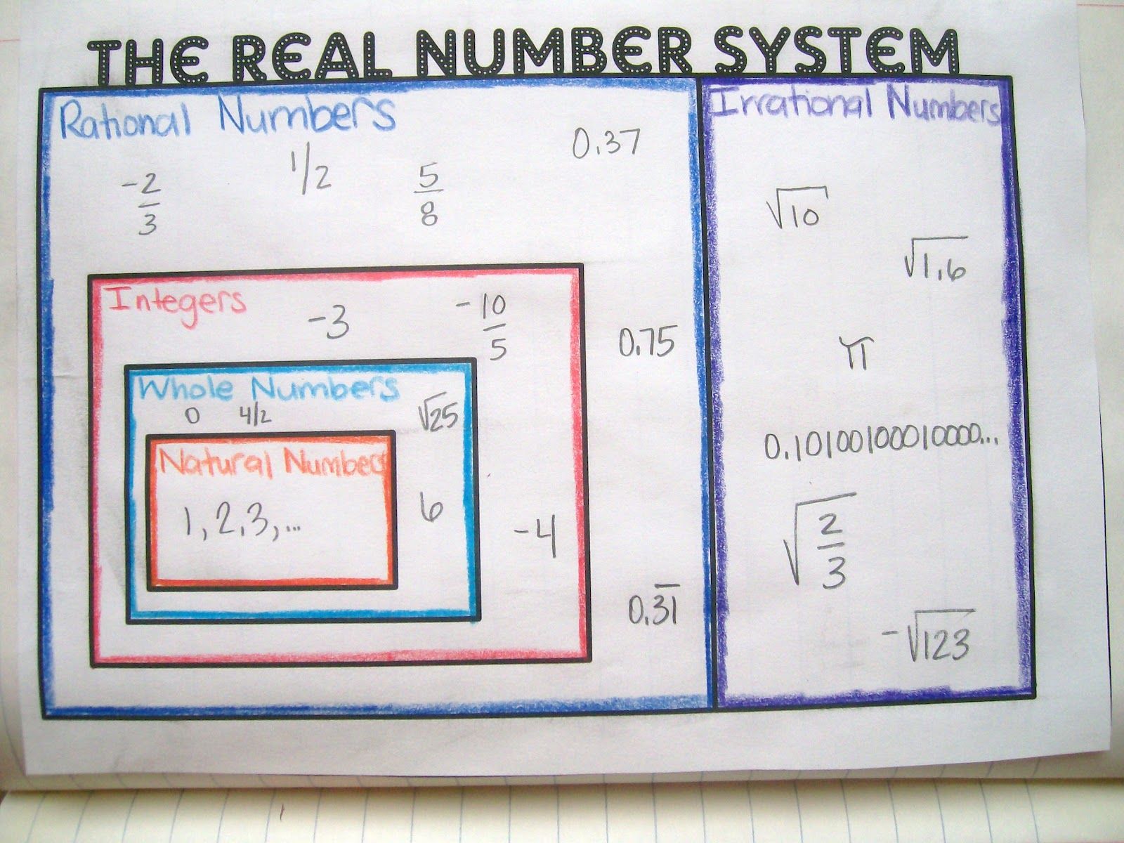 Real Number System Worksheet Doc