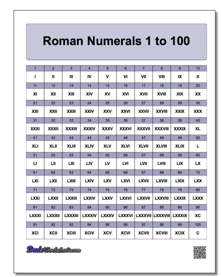 Roman Numerals Worksheet Pdf