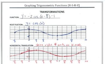 Graphing Trig Functions Worksheet Pdf