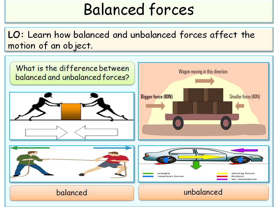 Worksheet Examples Of Balanced And Unbalanced Forces