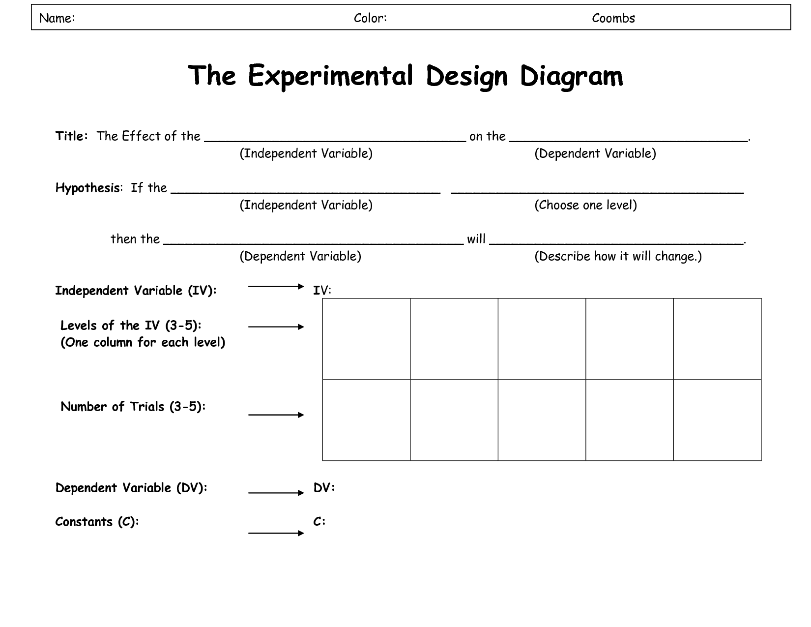 Experimental Design Worksheet