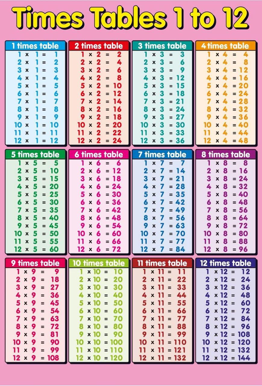 Printable Multiplication Table To 12 Kidsworksheetfun