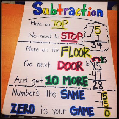 2 Digit Subtraction Anchor Chart