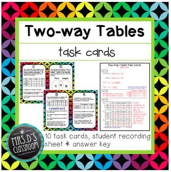 Two-way Tables Worksheet Answer Key