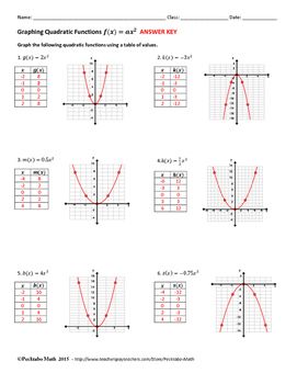 Graphing Functions Worksheet Answers