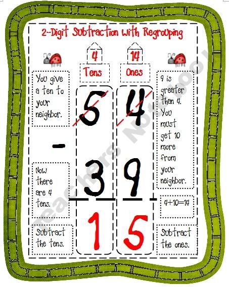 2 Digit Subtraction With Regrouping Anchor Chart