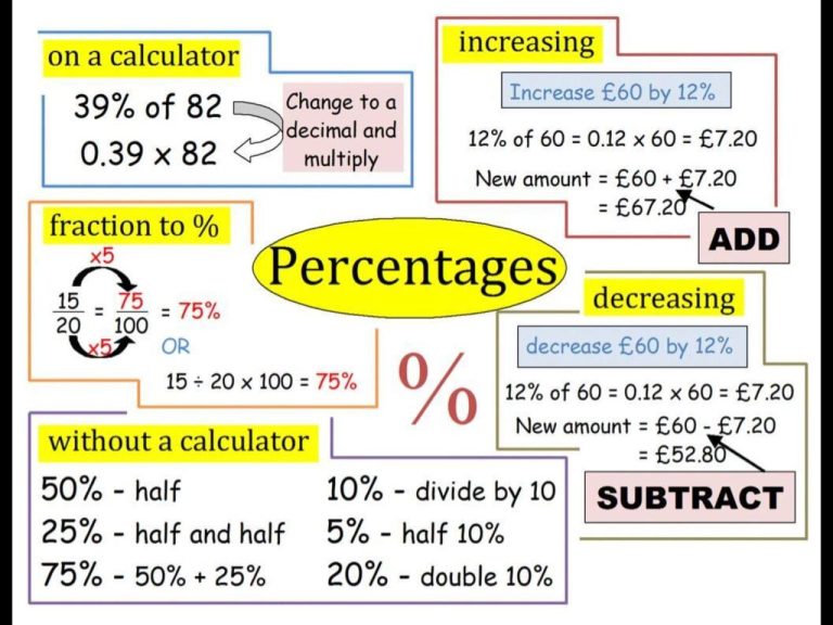 Ks3 Percentage Increase And Decrease Worksheet