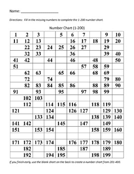 2nd Grade Missing Numbers Worksheet 100 200