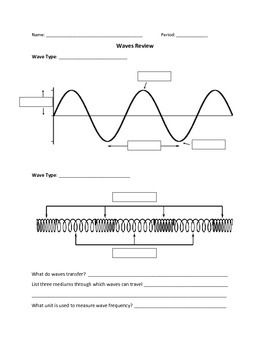 Electromagnetic Spectrum Worksheet #1
