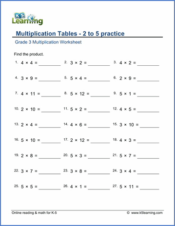 Timed Multiplication Worksheets 3's