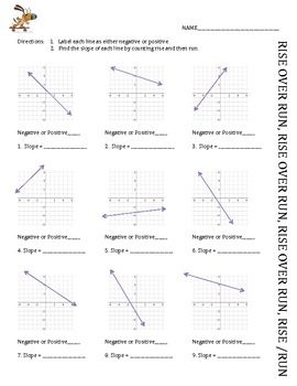 Finding Slope From A Graph Worksheet Answers With Work