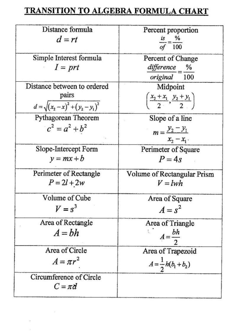 Percent Of Change Worksheet Algebra 1
