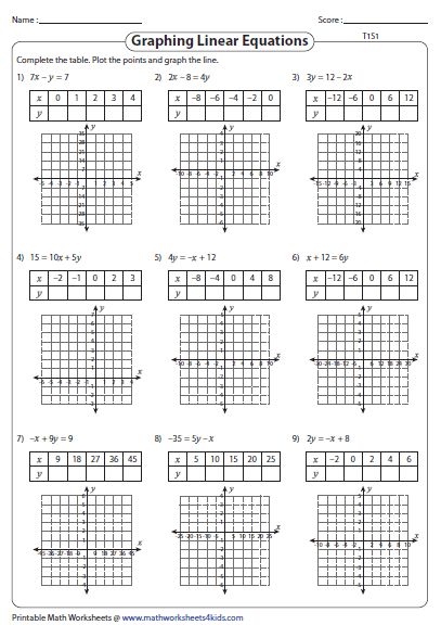 Graphing Linear Equations Worksheet With Answer Key Pdf