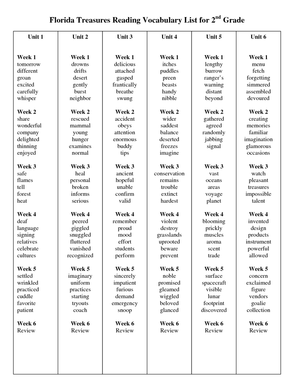 2nd Grade Spelling Practice Worksheets Pdf