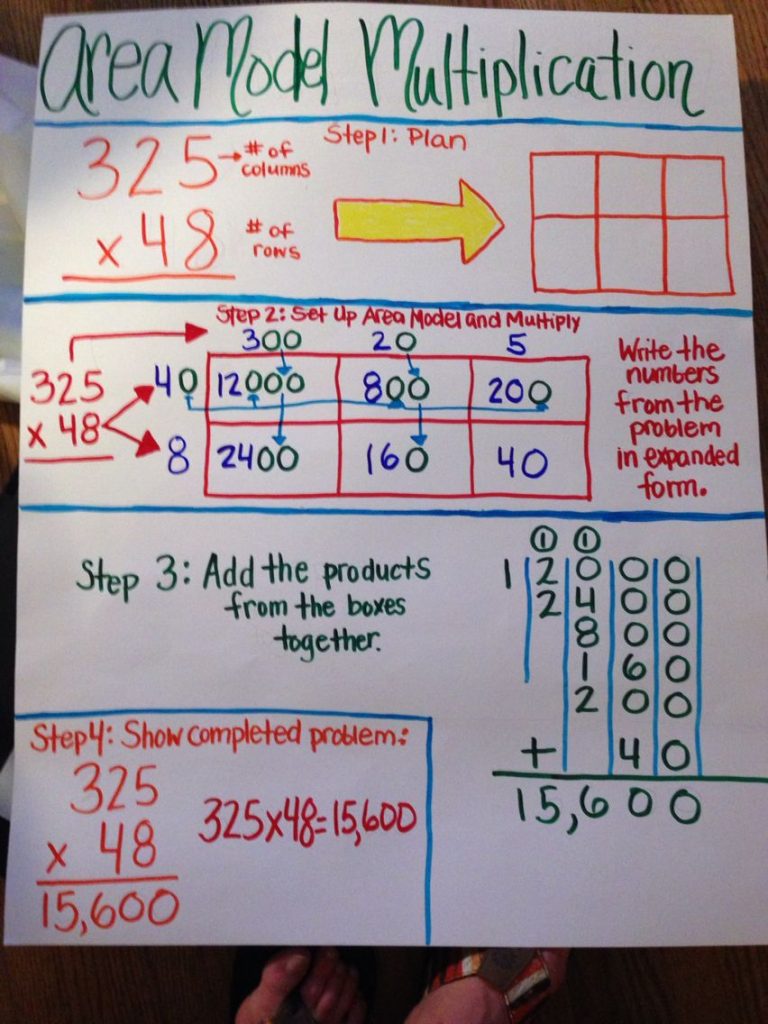 2 Digit By 2 Digit Multiplication Area Model Anchor Chart