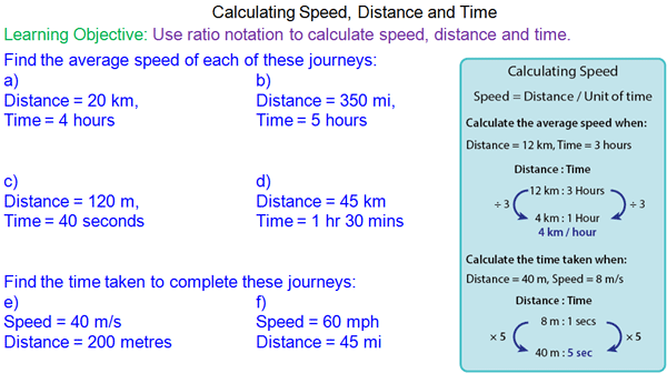 Speed Distance Time Worksheet For Grade 5