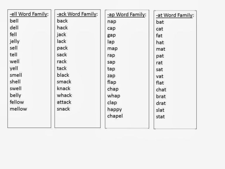 Word Family Worksheets 2nd Grade