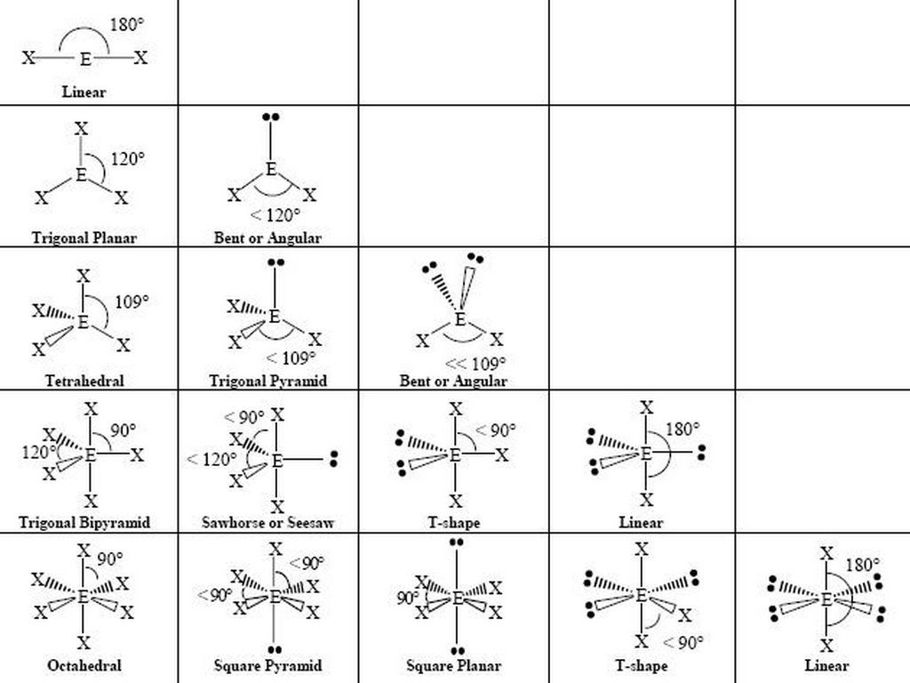 Vsepr Theory Molecular Geometry Worksheet