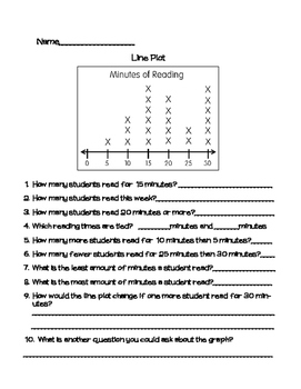 Line Plot Worksheets 2nd Grade
