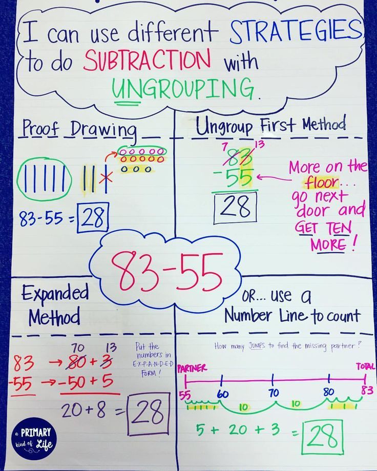Two Digit Subtraction With Regrouping Anchor Chart