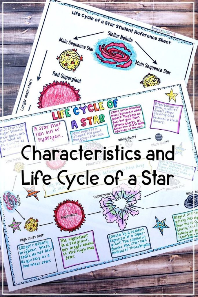 Graphic Organizer Life Cycle Of A Star Worksheet Kidsworksheetfun