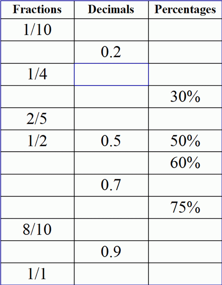 Convert Fraction To Percent Worksheet