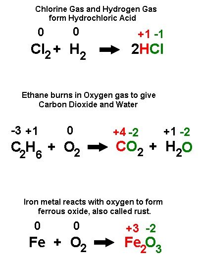 Redox Reactions Worksheet Answers