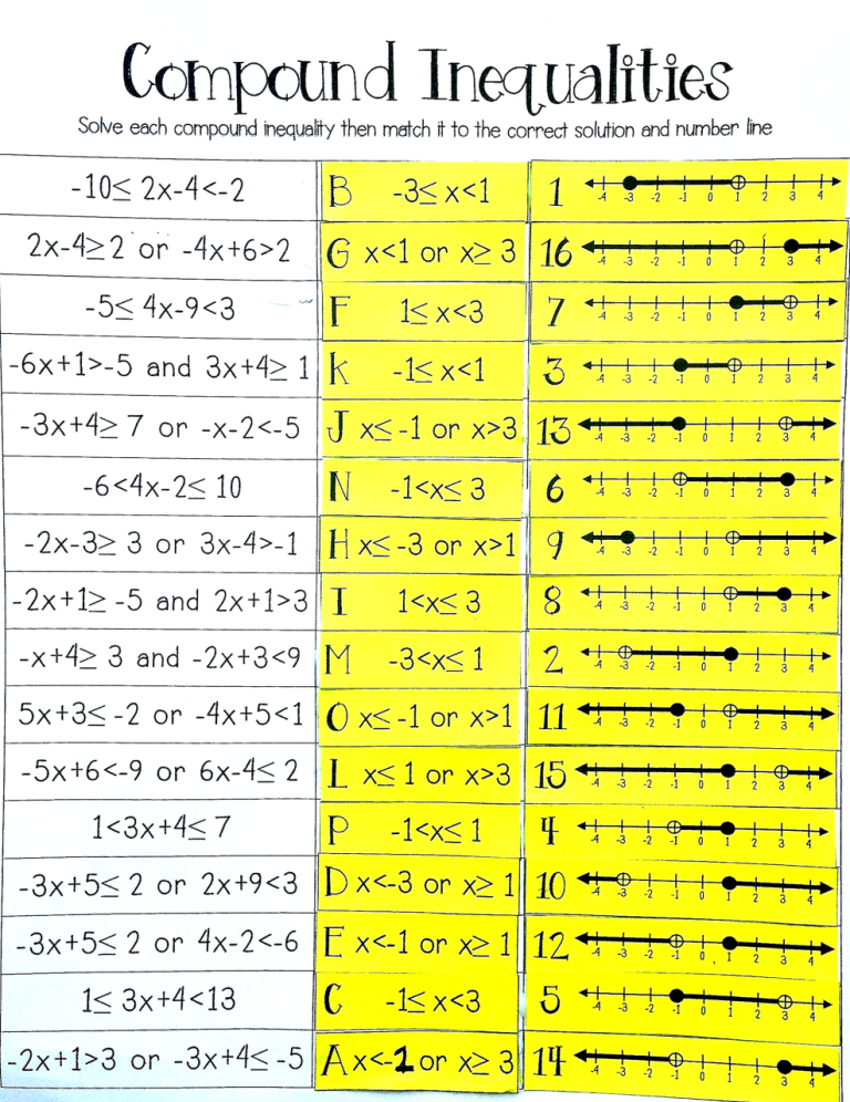 Compound Inequalities Worksheet Answers