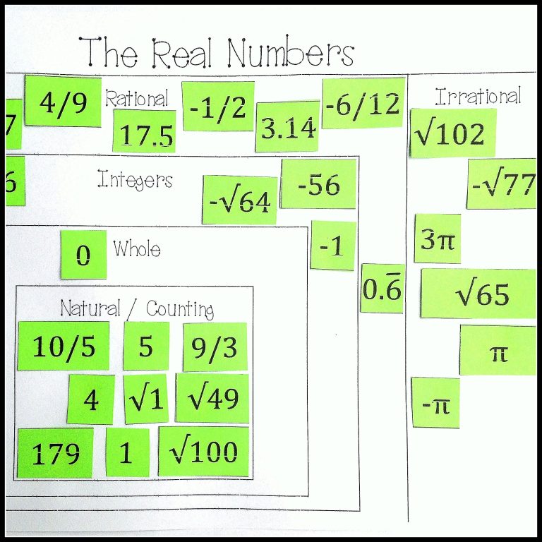 Real Number System Worksheet Algebra 1