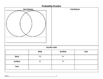 8th Grade Two Way Tables Worksheet