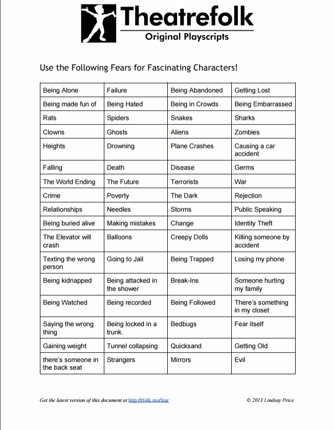 Character Analysis Worksheet For Actors