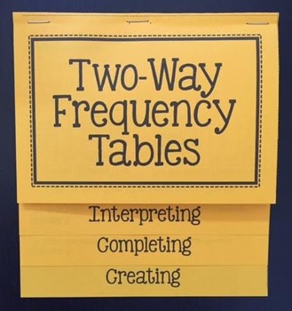 Completing Two Way Tables Worksheet