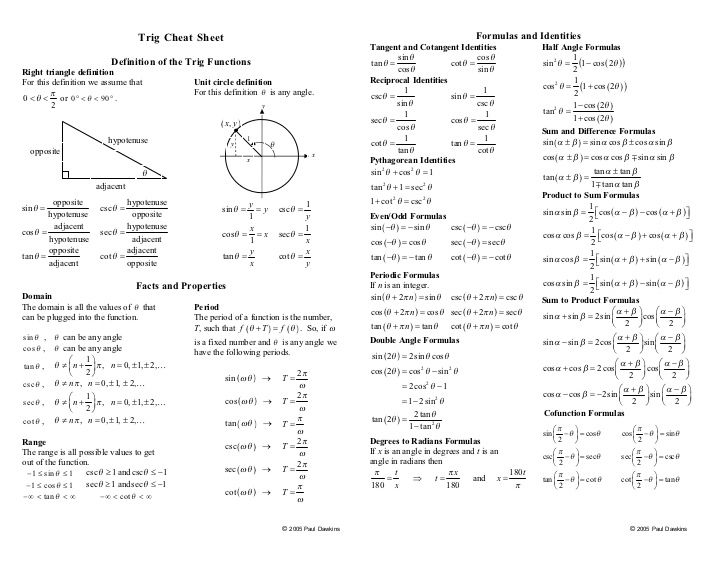 Cheat Sheet Trigonometric Identities Worksheet Pdf