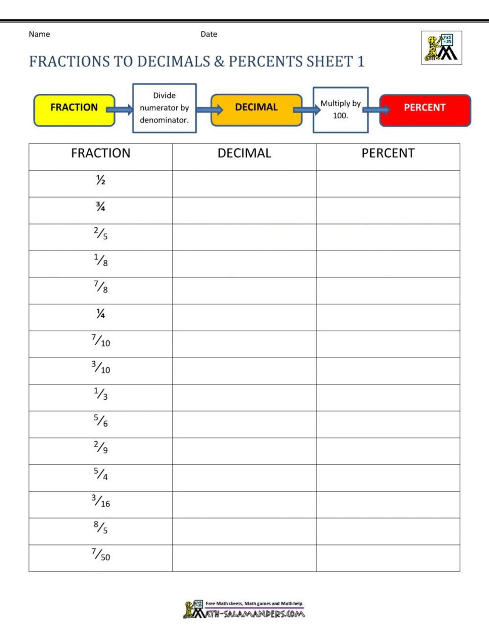 Converting Fractions Decimals And Percents Worksheets With Answers