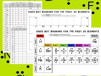 Lewis Dot Diagram Periodic Table Worksheet
