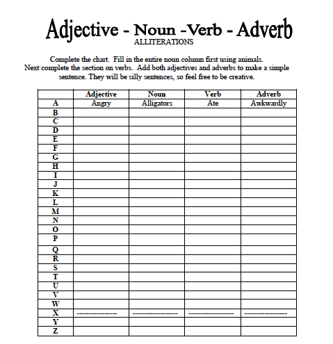 7th Grade Noun Verb Adjective Adverb Worksheet