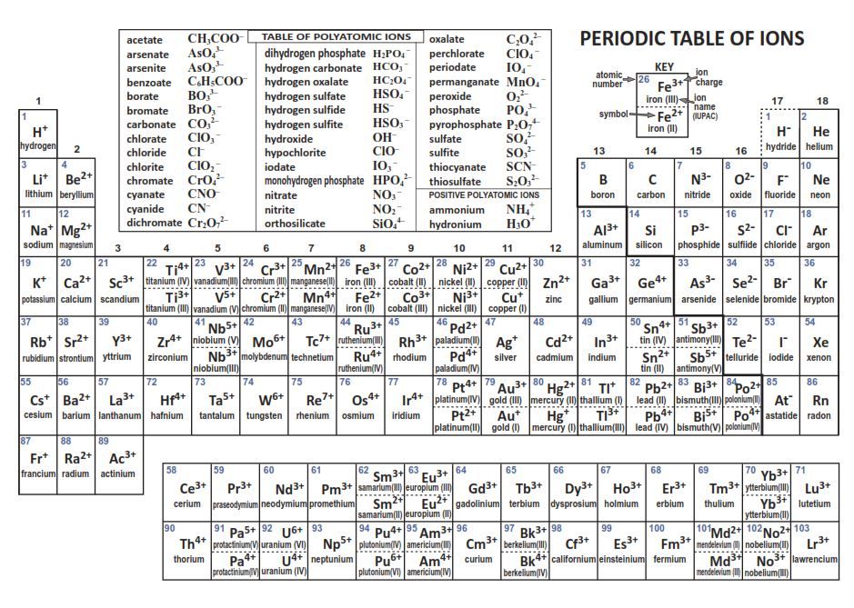 Formulas With Polyatomic Ions Worksheet