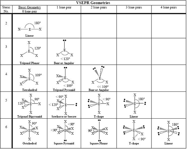 Molecular Geometry Worksheet With Answers