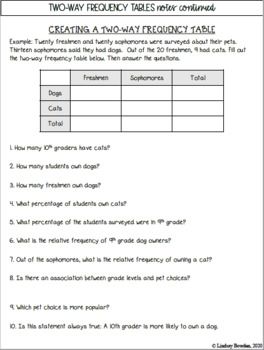 Two-way Frequency Tables Worksheet