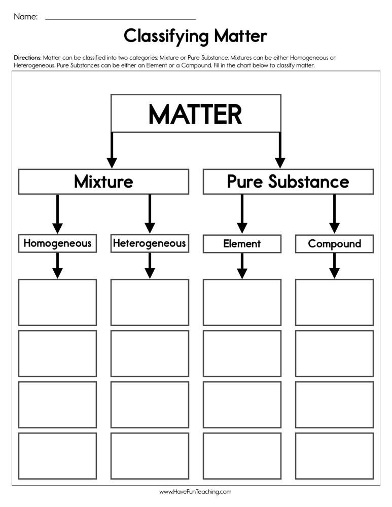 Classifying Matter Worksheet 5th Grade