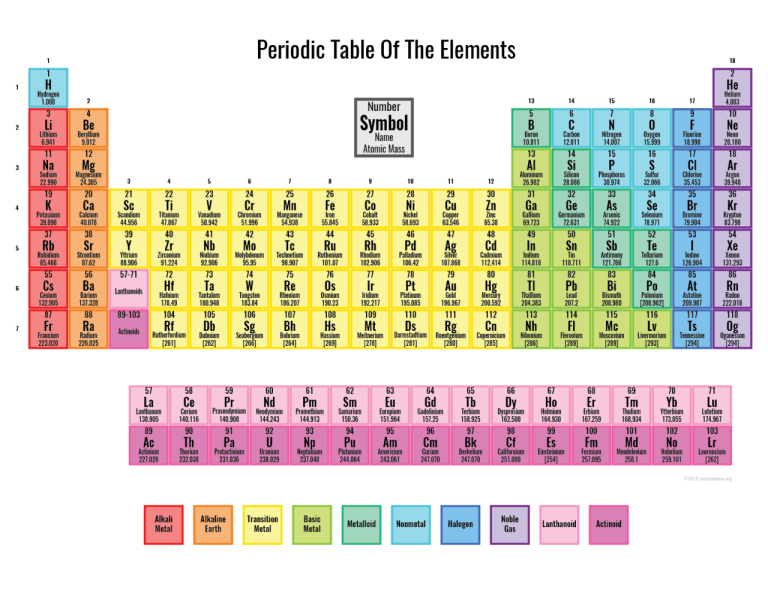 Easy Teacher Worksheets Periodic Table