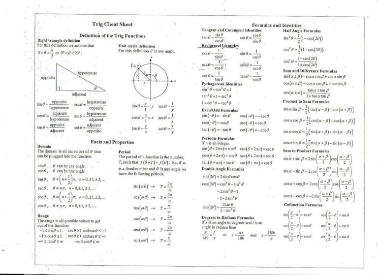 Cheat Sheet Trigonometric Identities Worksheet