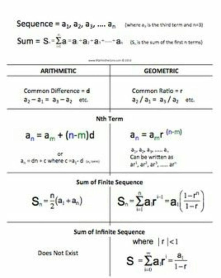 Arithmetic Series Worksheet