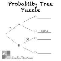 Probability Tree Diagram Worksheet